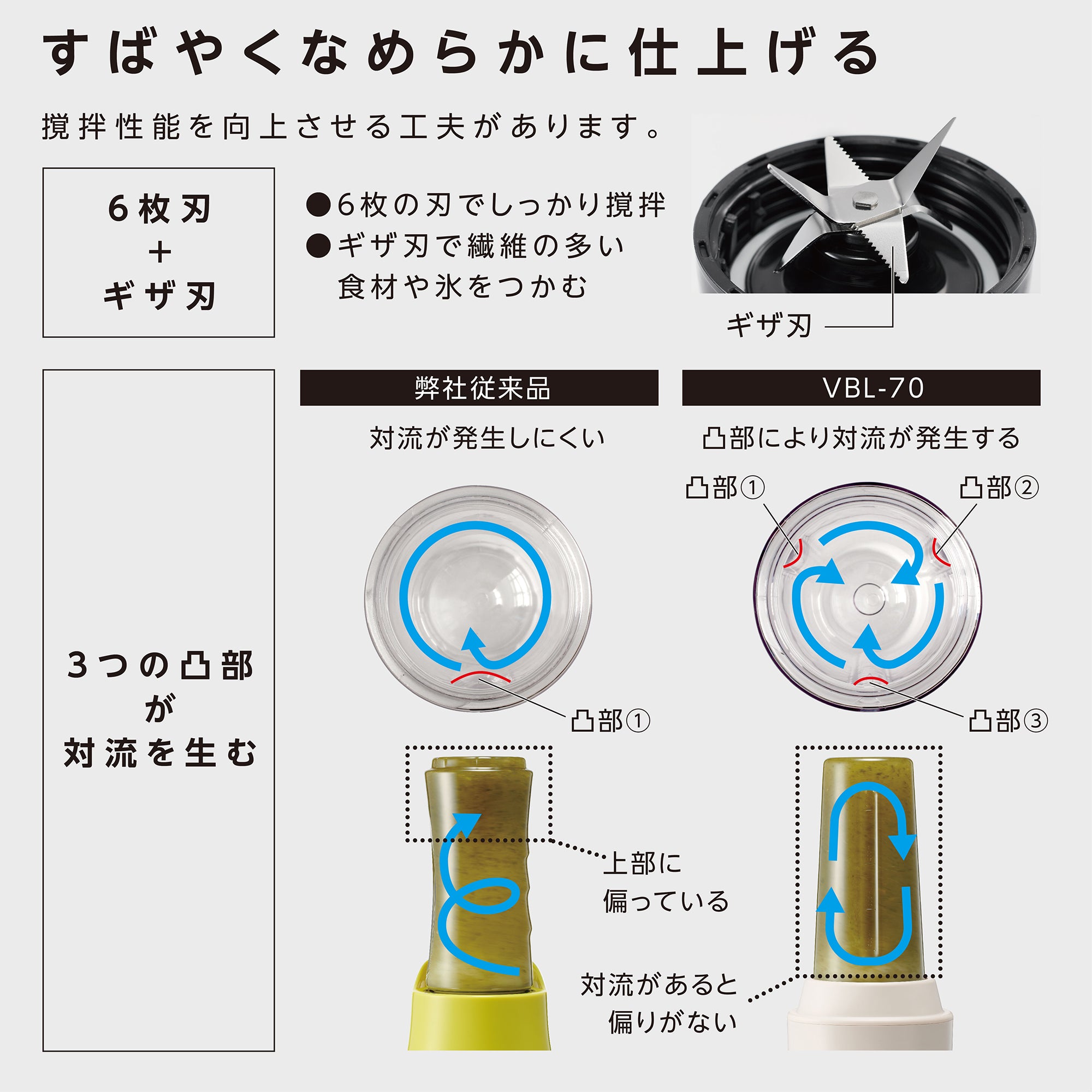 マイボトルブレンダー – Vitantonio公式オンラインストア